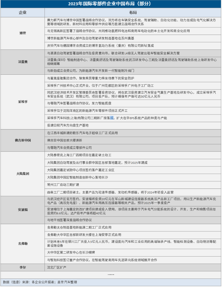 1703035406131978.png 1703035399447.png